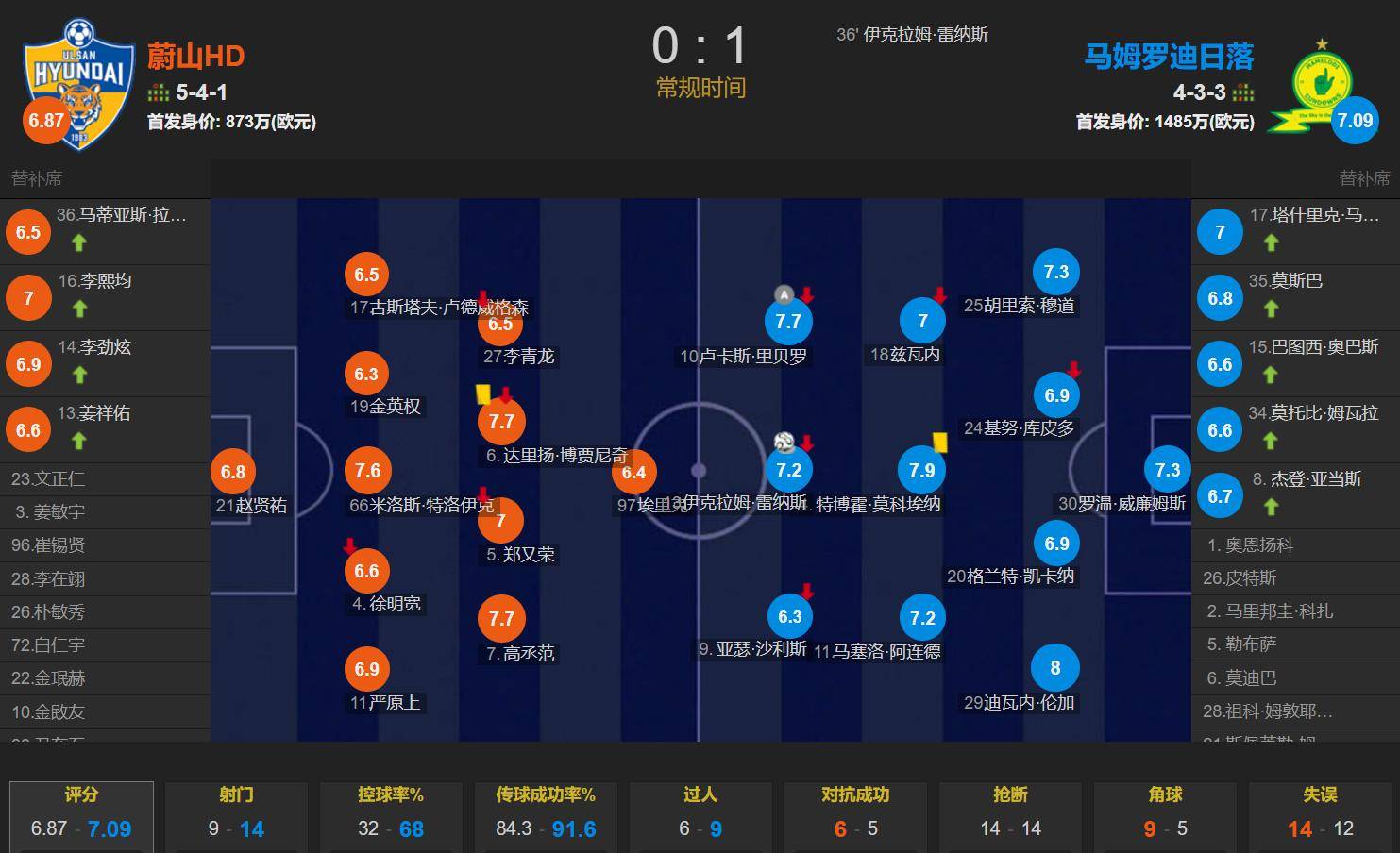包含深度解读：博塔弗戈世俱杯战术演练的词条