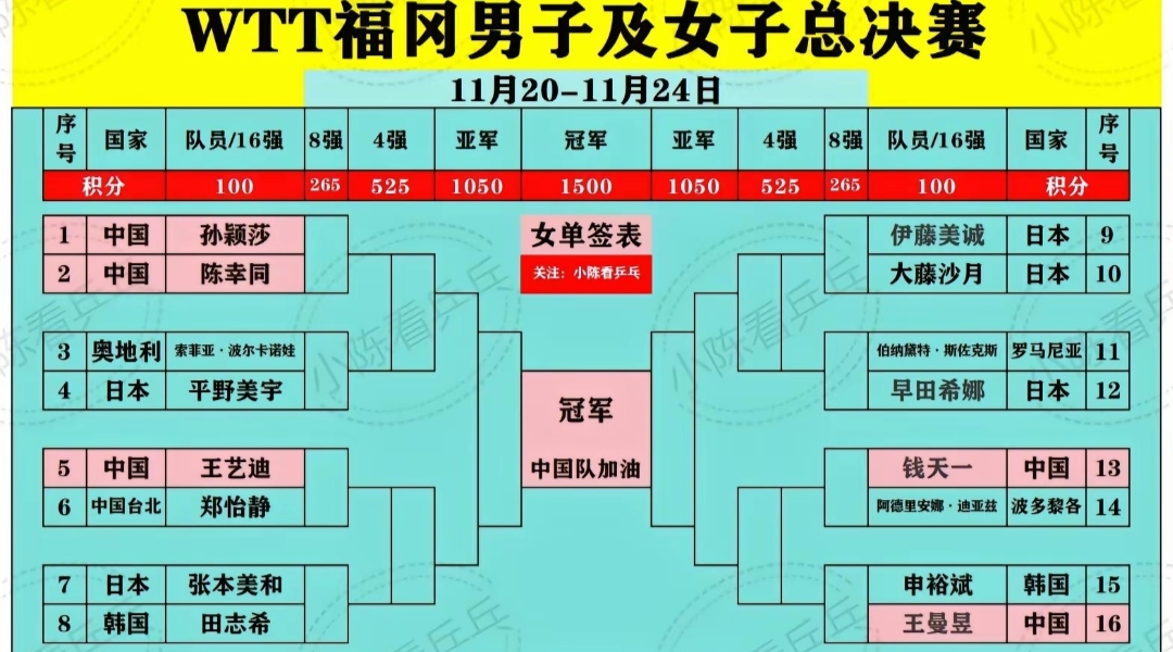 包含钻石级篮球对阵，竞技水平超乎想象的词条