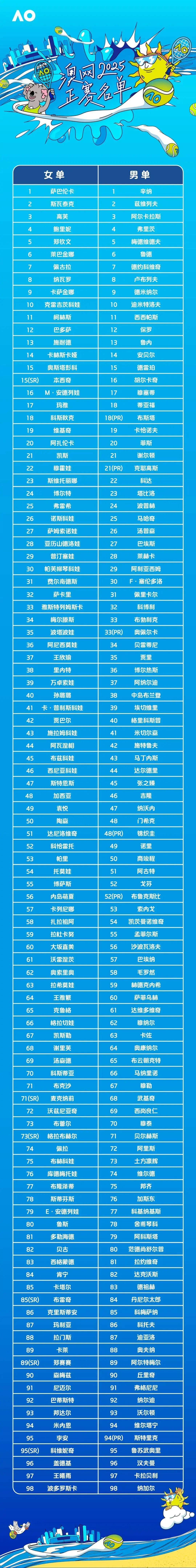 澳洲篮球联赛年度最佳阵容公布,超值推荐的简单介绍 澳洲篮球联赛年度最佳阵容公布,超值推荐的简单介绍