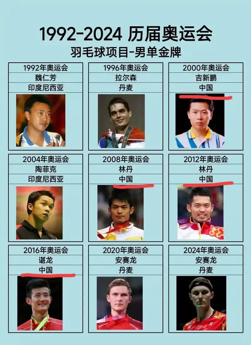 马来西亚羽毛球队轻取英格兰羽毛球队，陶菲克统治全场的简单介绍